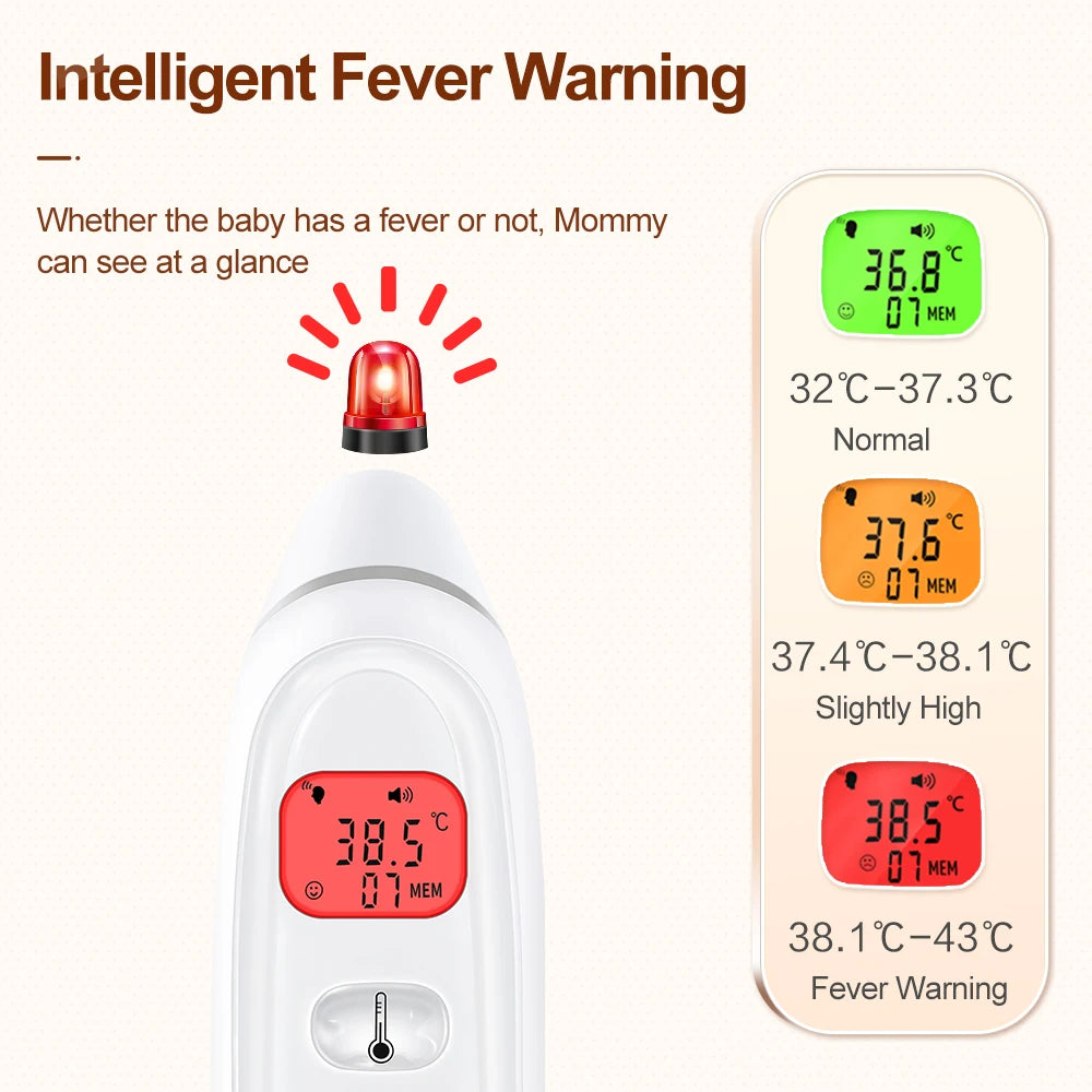Cofoe Digital Infrared Thermometer - Non-Contact Forehead & Ear Thermometer for Adults & Infants