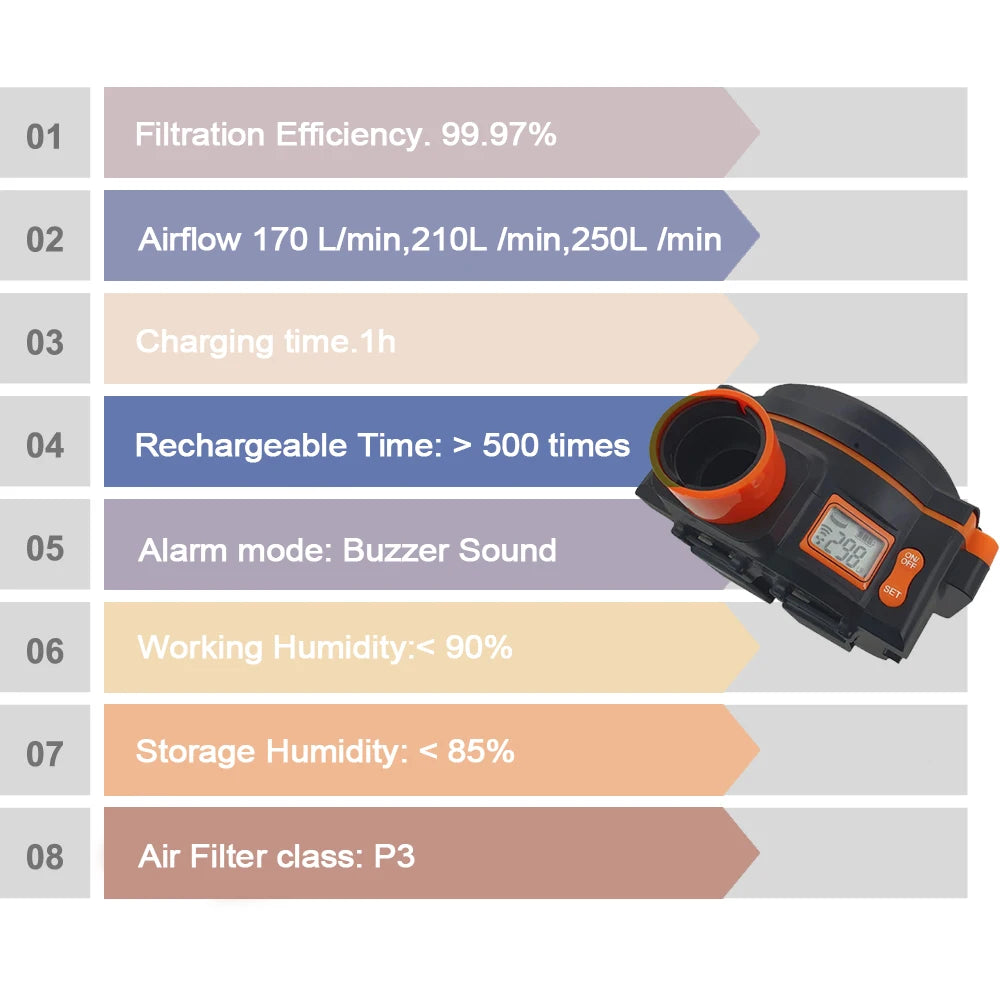 SAFEUP Professional Auto-Darkening Welding Helmet with PAPR Air Purifying System
